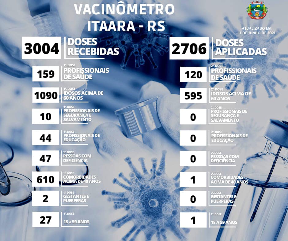 15 06vacinometro