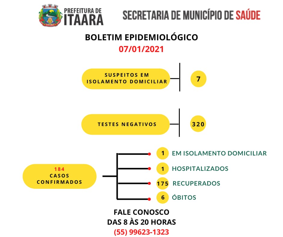 Boletim Epidemiológico 07/01/2021