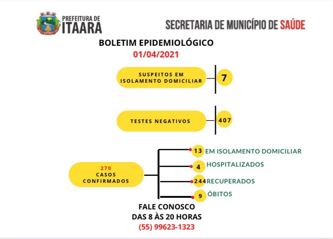 boletim de 04 04