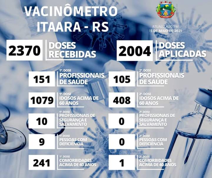vacinometro 15 05
