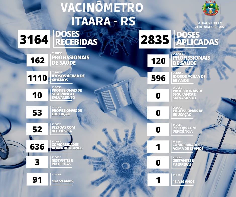vacinometro 21 06