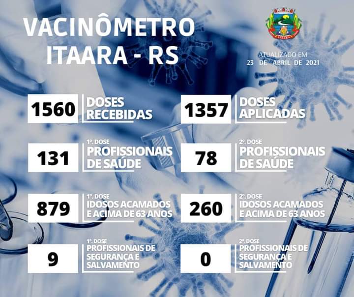 vacinometro23 04